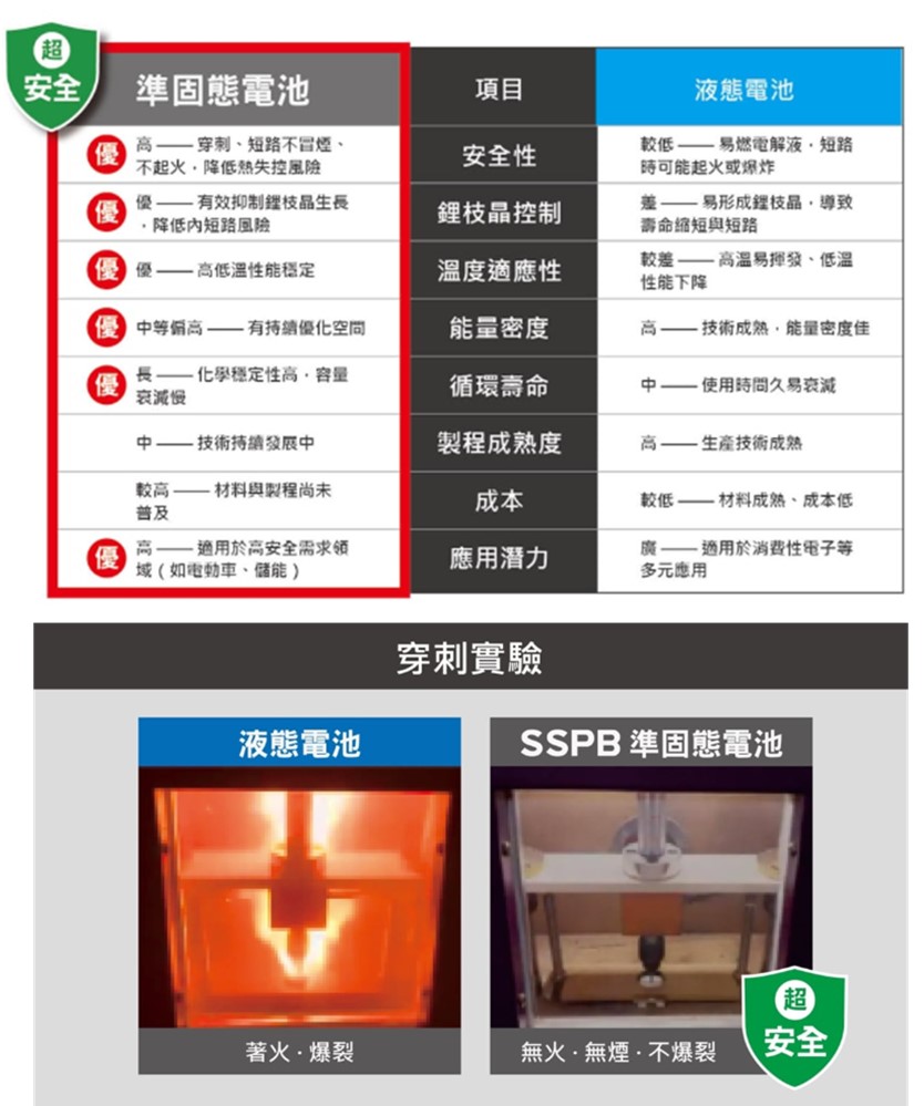 行動電源不在召回清單就安全嗎? 正確選購行動電源須知 - 電腦王阿達