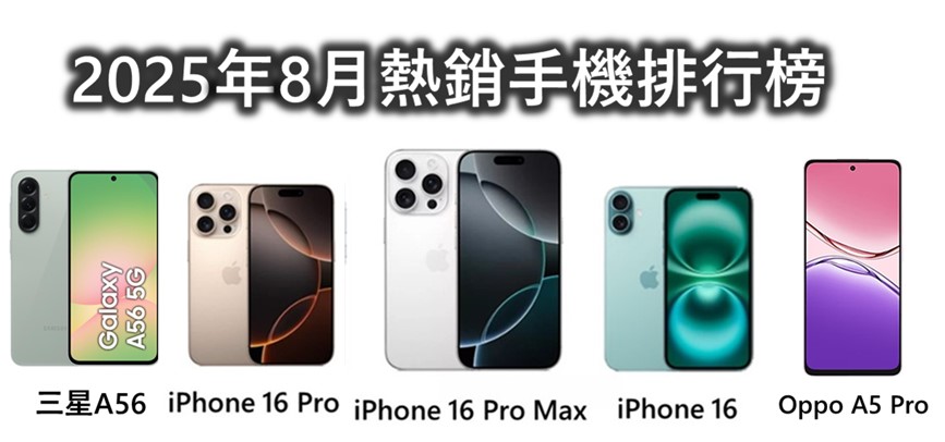台灣最新手機熱銷排行榜(2025年8月) - 電腦王阿達