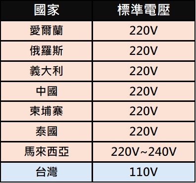 為何使用充電中手機會電死人? - 電腦王阿達