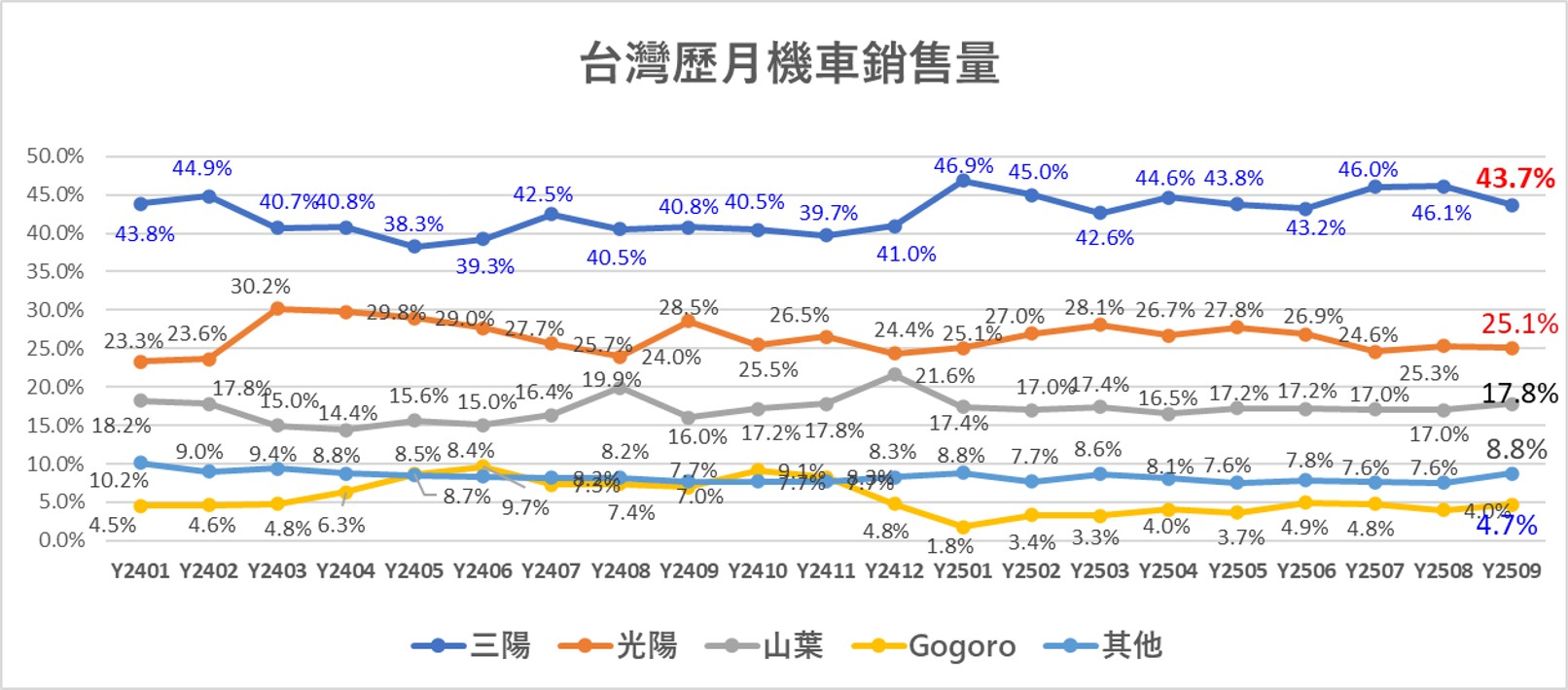 2025年9月熱銷機車排行榜 - 電腦王阿達