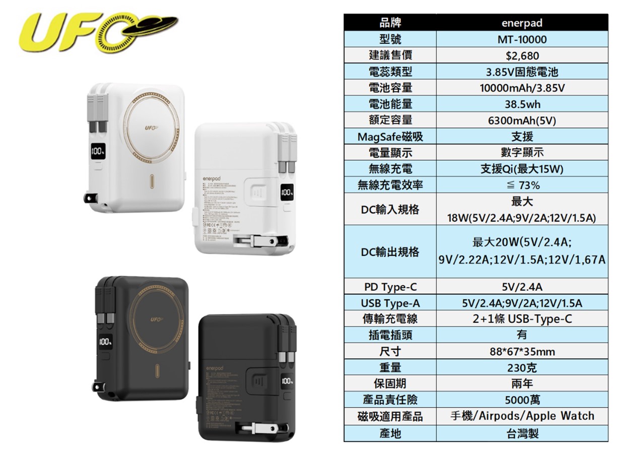 通過中國CCC認證之enerpad UFO系列固態電池行動電源隆重登場! - 電腦王阿達