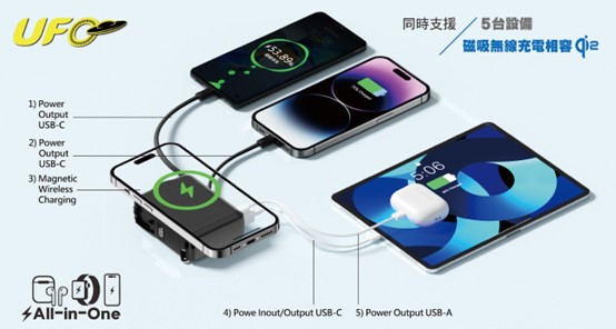 通過中國CCC認證之enerpad UFO系列固態電池行動電源隆重登場! - 電腦王阿達