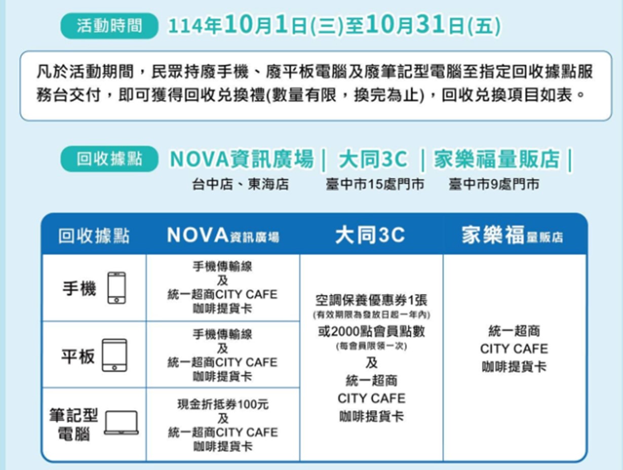 2025年10月手機回收月活動懶人包 - 電腦王阿達