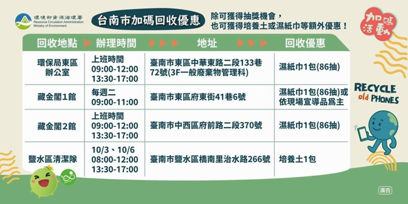 2025年10月手機回收月活動懶人包 - 電腦王阿達