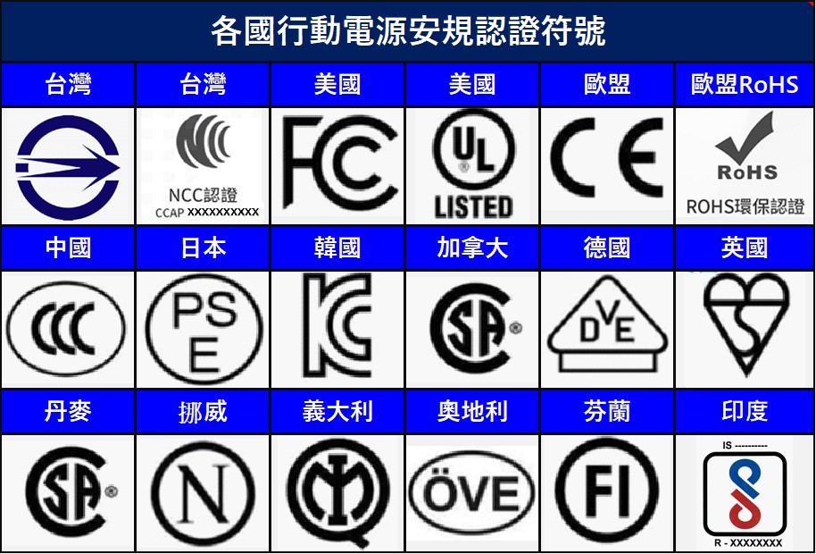 自帶插頭行動電源不要買容易自燃起火？固態行動電源100%安全？ - 電腦王阿達