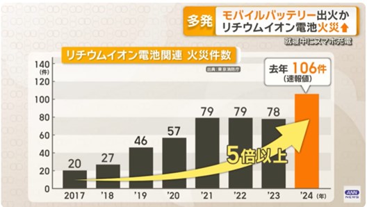 中、日、台最新行動電源安全改善措施! - 電腦王阿達
