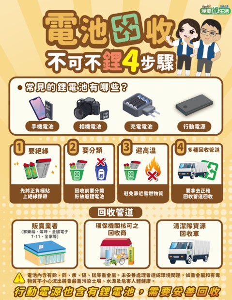 新北市+大全聯行動電源回收限時加碼優惠! 行動電源回收優惠懶人包 - 電腦王阿達