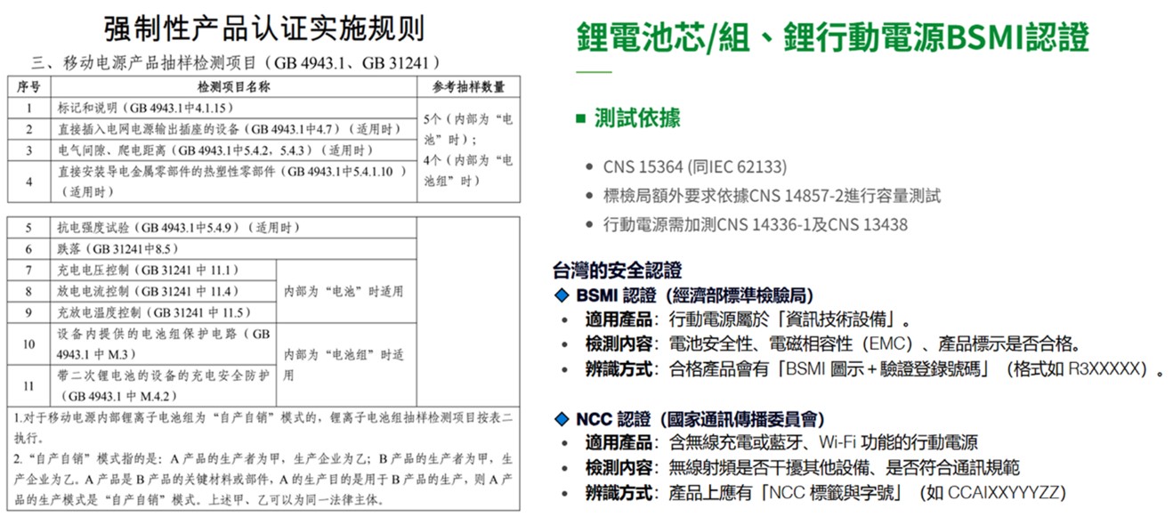 行動電源安全認證是否沒呢?台灣行動電源強制召回的法源依據 - 電腦王阿達