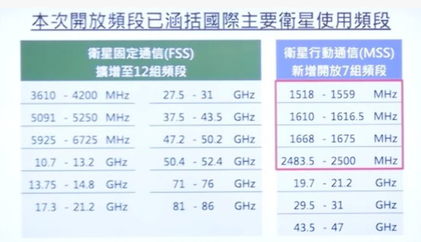 亞馬遜Kulper低軌衛星即將來台,台灣電信業者積極爭取代理! - 電腦王阿達 亞馬遜Kulper低軌衛星即將來台,台灣電信業者積極爭取代理! - 電腦王阿達