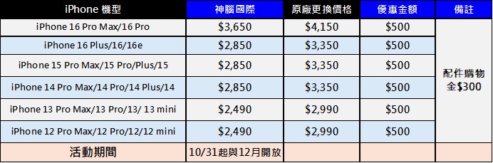 台灣大哥大與神腦國際原廠電池舊換新優惠方案 - 電腦王阿達 台灣大哥大與神腦國際原廠電池舊換新優惠方案 - 電腦王阿達