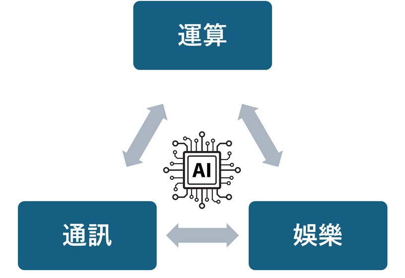 NVIDIA+Nokia強強聯手,進軍6G AI-RAN! - 電腦王阿達 NVIDIA+Nokia強強聯手,進軍6G AI-RAN! - 電腦王阿達