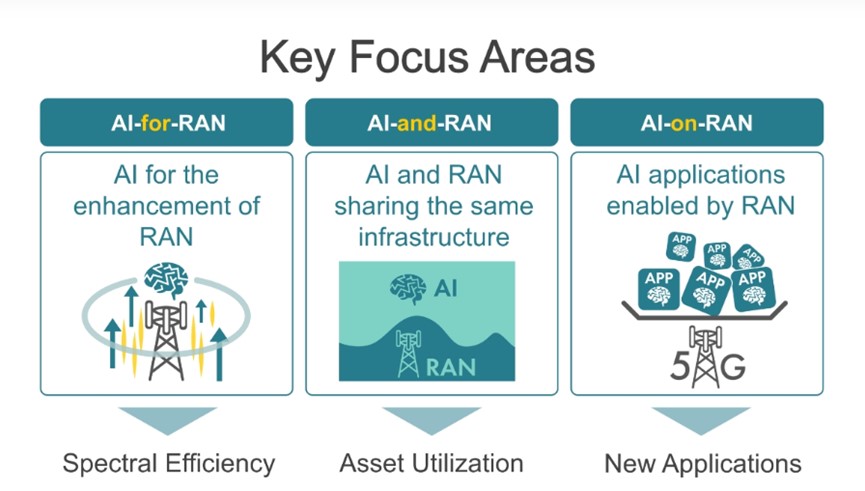 NVIDIA+Nokia強強聯手,進軍6G AI-RAN! - 電腦王阿達 NVIDIA+Nokia強強聯手,進軍6G AI-RAN! - 電腦王阿達
