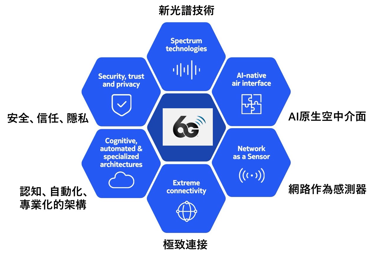 NVIDIA+Nokia強強聯手,進軍6G AI-RAN! - 電腦王阿達 NVIDIA+Nokia強強聯手,進軍6G AI-RAN! - 電腦王阿達