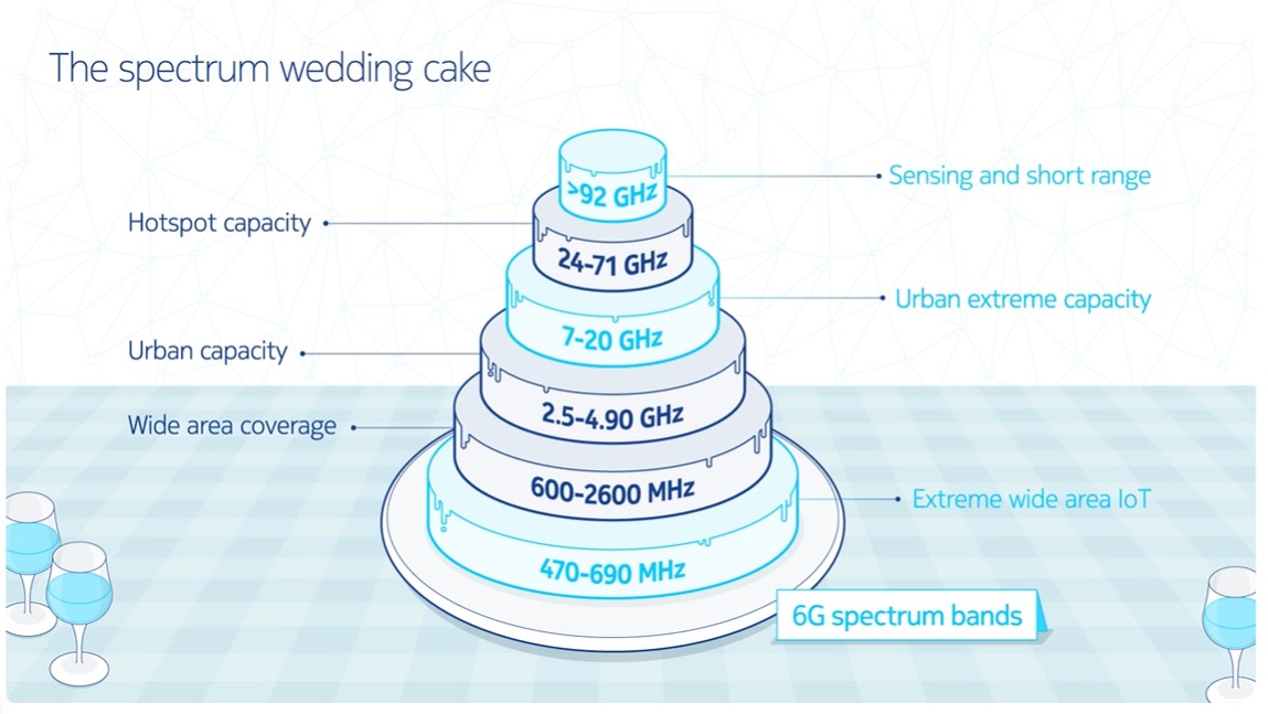 NVIDIA+Nokia強強聯手,進軍6G AI-RAN! - 電腦王阿達 NVIDIA+Nokia強強聯手,進軍6G AI-RAN! - 電腦王阿達