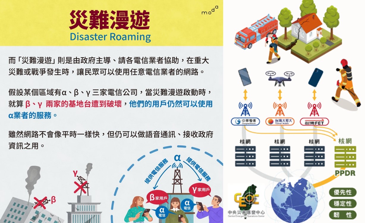 災害漫遊要點啟用，災害漫遊期間衍生的費用不會轉嫁給用戶! - 電腦王阿達