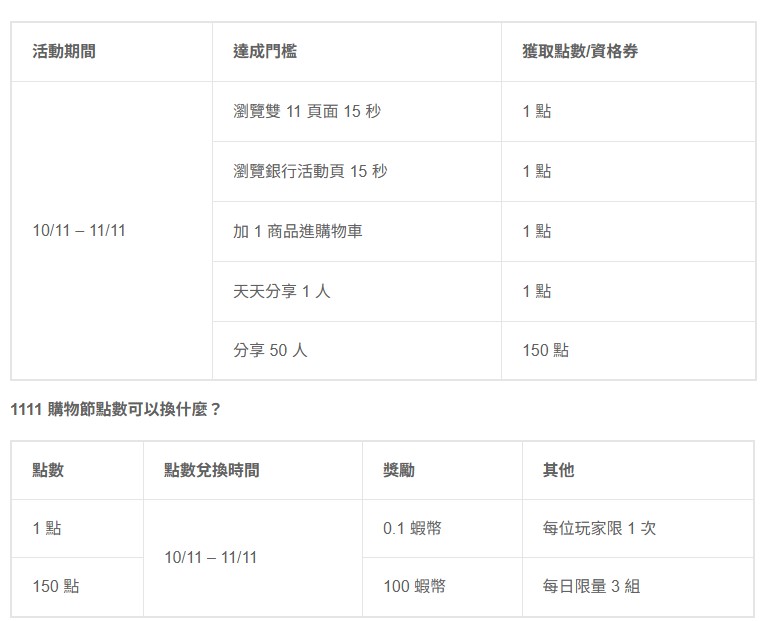 台灣六大電商平台2025年雙11購物節暖身慶懶人包 - 電腦王阿達