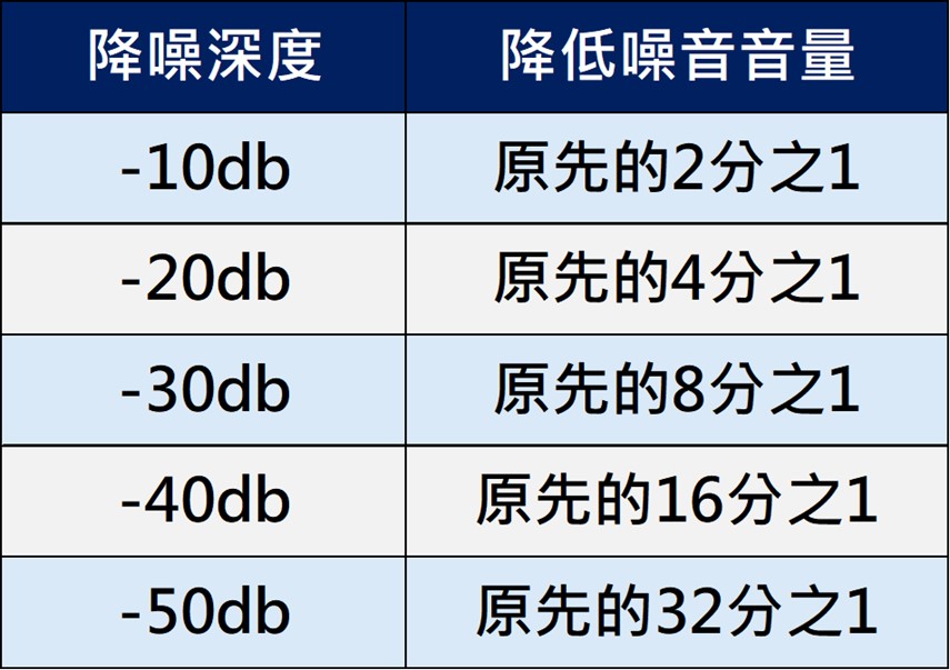 降噪耳機可以擋住小孩吵鬧聲? 淺談主動式降噪(ANC)耳機 - 電腦王阿達