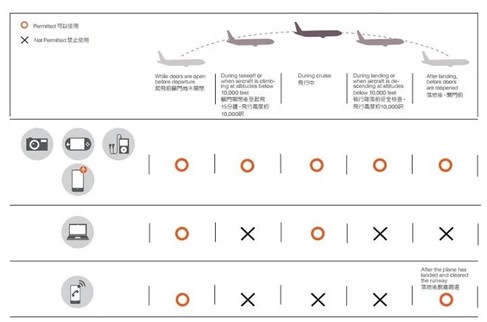 台籍航空規定藍牙耳機禁止託運，限以手提或隨身登機! - 電腦王阿達