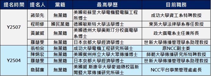 NCC委員提名再度被否決，會有什麼影響? - 電腦王阿達