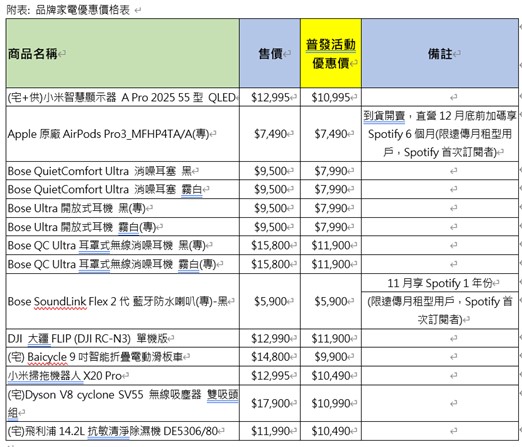 台灣三大電信普發一萬元優惠方案懶人包 - 電腦王阿達 台灣三大電信普發一萬元優惠方案懶人包 - 電腦王阿達