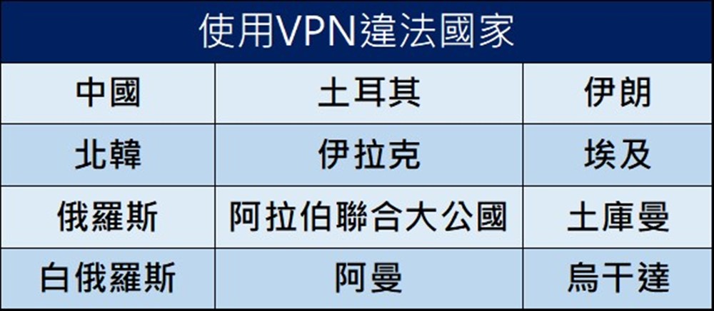 網傳中國將徹底根除非法VPN土壤，限制國產手機VPN功能，是真是假呢? - 電腦王阿達