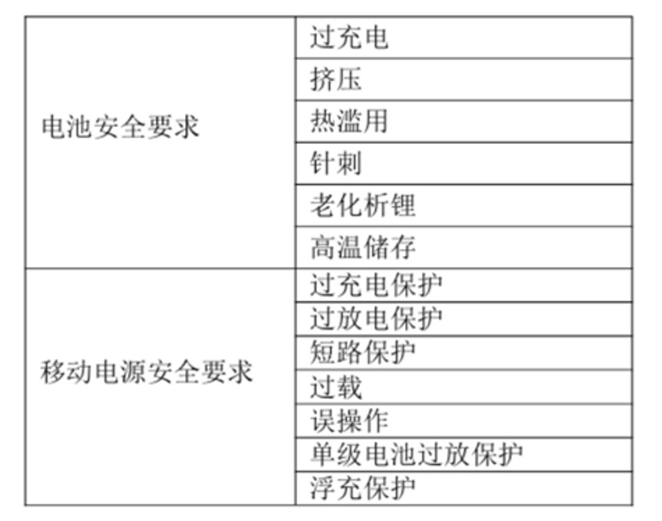 行動電源安全規範將加嚴並新增「安全使用年限」標示 - 電腦王阿達