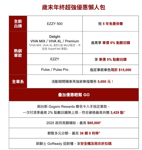 歲末想購買機車嗎? 四大機車品牌11月最新優惠方案懶人包 - 電腦王阿達 歲末想購買機車嗎? 四大機車品牌11月最新優惠方案懶人包 - 電腦王阿達
