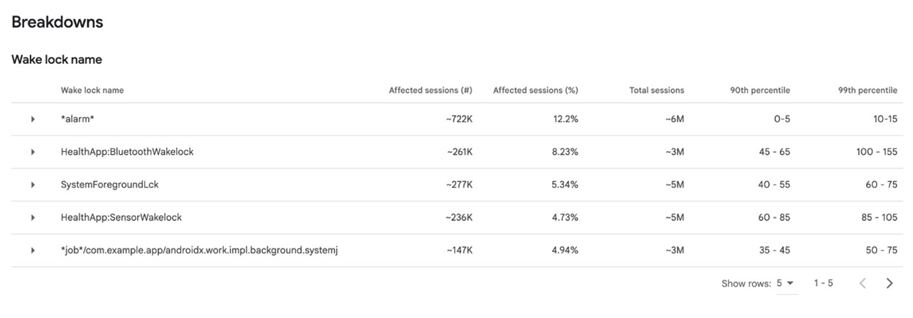 Google Play將新增「過度部分喚醒鎖定」指標,抓出耗電怪獸APP! - 電腦王阿達 Google Play將新增「過度部分喚醒鎖定」指標,抓出耗電怪獸APP! - 電腦王阿達
