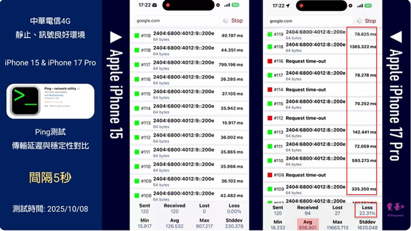 iPhone 17 無故爆Ping救星，Apple釋出iOS 26.2 Beta 3! - 電腦王阿達