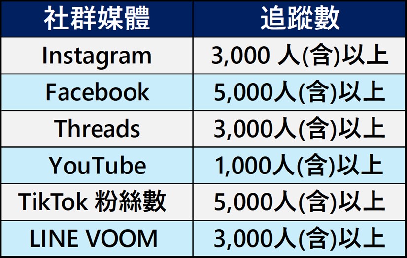 Line開放line社群免費申請官方認證（Official Badge）! - 電腦王阿達