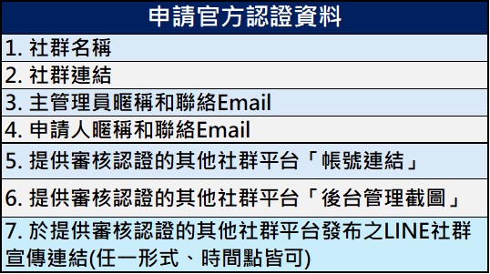 Line開放line社群免費申請官方認證（Official Badge）! - 電腦王阿達