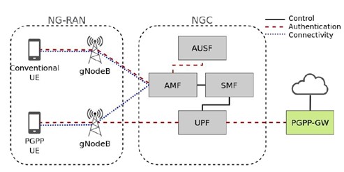 基地台握手訊號是什麼? 山難時如何利用手機求救? - 電腦王阿達