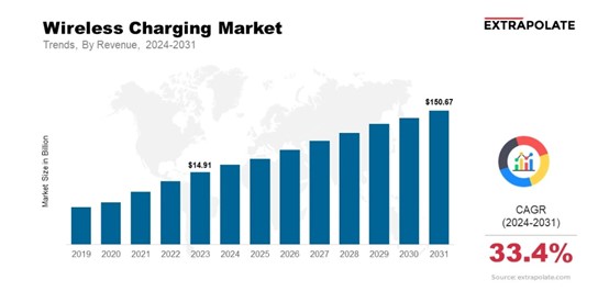 高容量矽碳電池手機可以消滅行動電源及無線充電功能? - 電腦王阿達 高容量矽碳電池手機可以消滅行動電源及無線充電功能? - 電腦王阿達