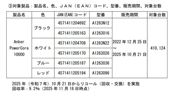 中、日、台最新行動電源安全改善措施! - 電腦王阿達