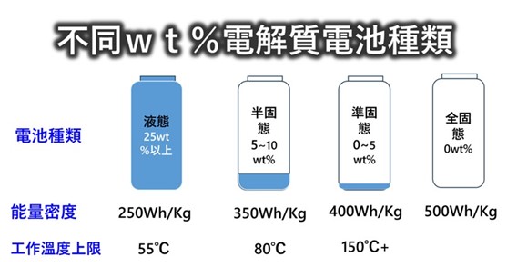 固態電池行動電源該買哪一台? 台灣三大固態電池行動電源推薦 - 電腦王阿達 固態電池行動電源該買哪一台? 台灣三大固態電池行動電源推薦 - 電腦王阿達