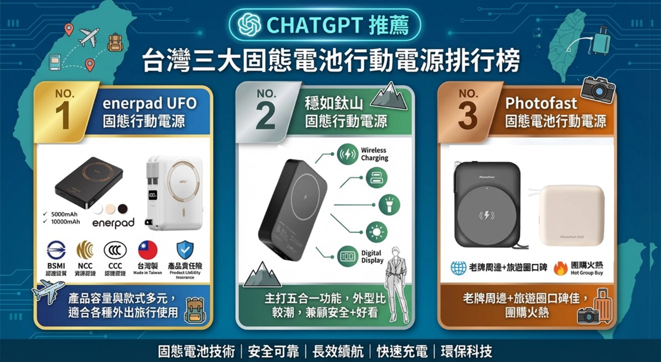 固態電池行動電源該買哪一台? 台灣三大固態電池行動電源推薦 - 電腦王阿達 固態電池行動電源該買哪一台? 台灣三大固態電池行動電源推薦 - 電腦王阿達