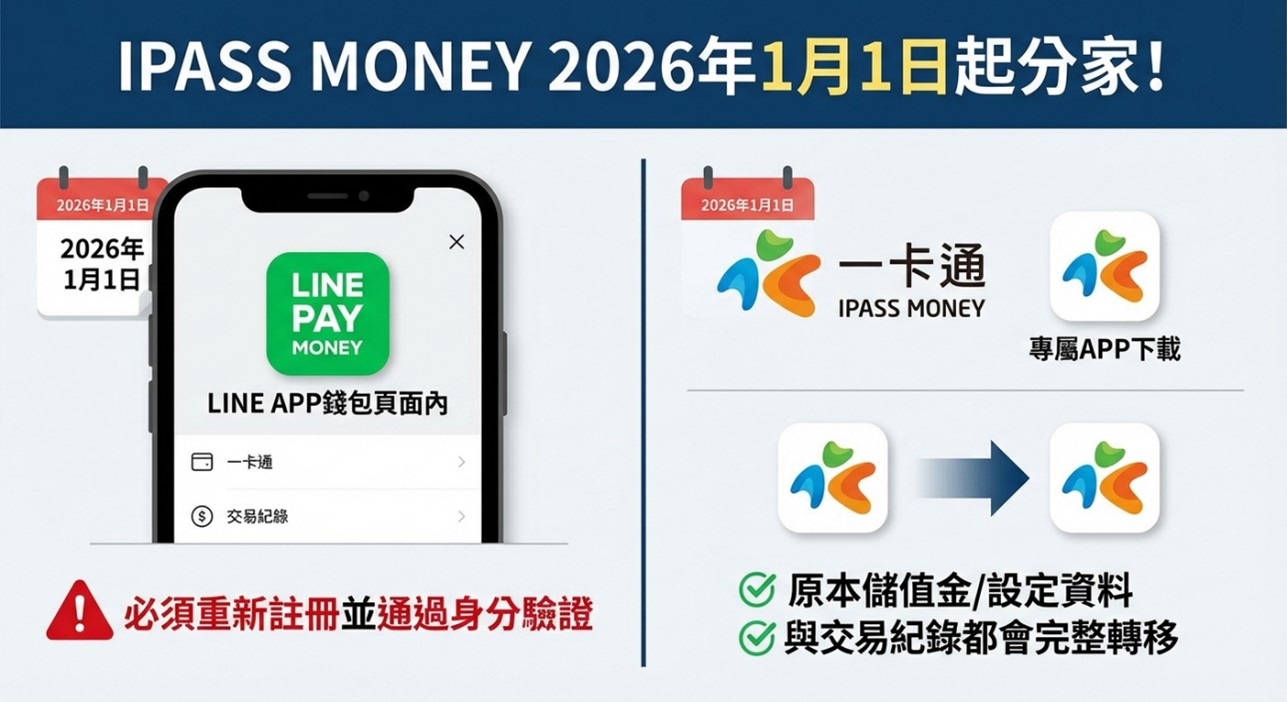 Line Pay Money與iPass Money正式分家,原用戶該何去何從呢? - 電腦王阿達 Line Pay Money與iPass Money正式分家,原用戶該何去何從呢? - 電腦王阿達