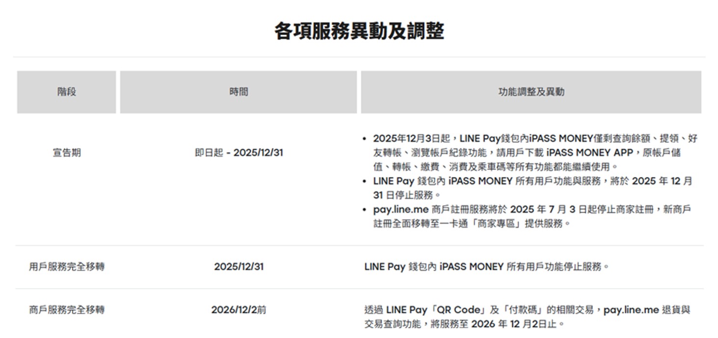Line Pay Money與iPass Money正式分家,原用戶該何去何從呢? - 電腦王阿達 Line Pay Money與iPass Money正式分家,原用戶該何去何從呢? - 電腦王阿達