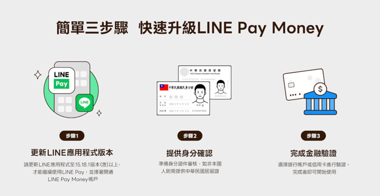 Line Pay Money與iPass Money正式分家,原用戶該何去何從呢? - 電腦王阿達 Line Pay Money與iPass Money正式分家,原用戶該何去何從呢? - 電腦王阿達