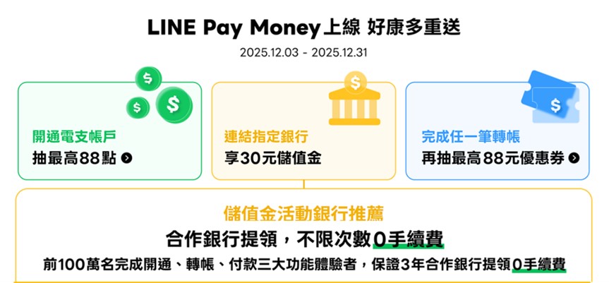LINE Pay Money上線,好康四重送! - 電腦王阿達 LINE Pay Money上線,好康四重送! - 電腦王阿達