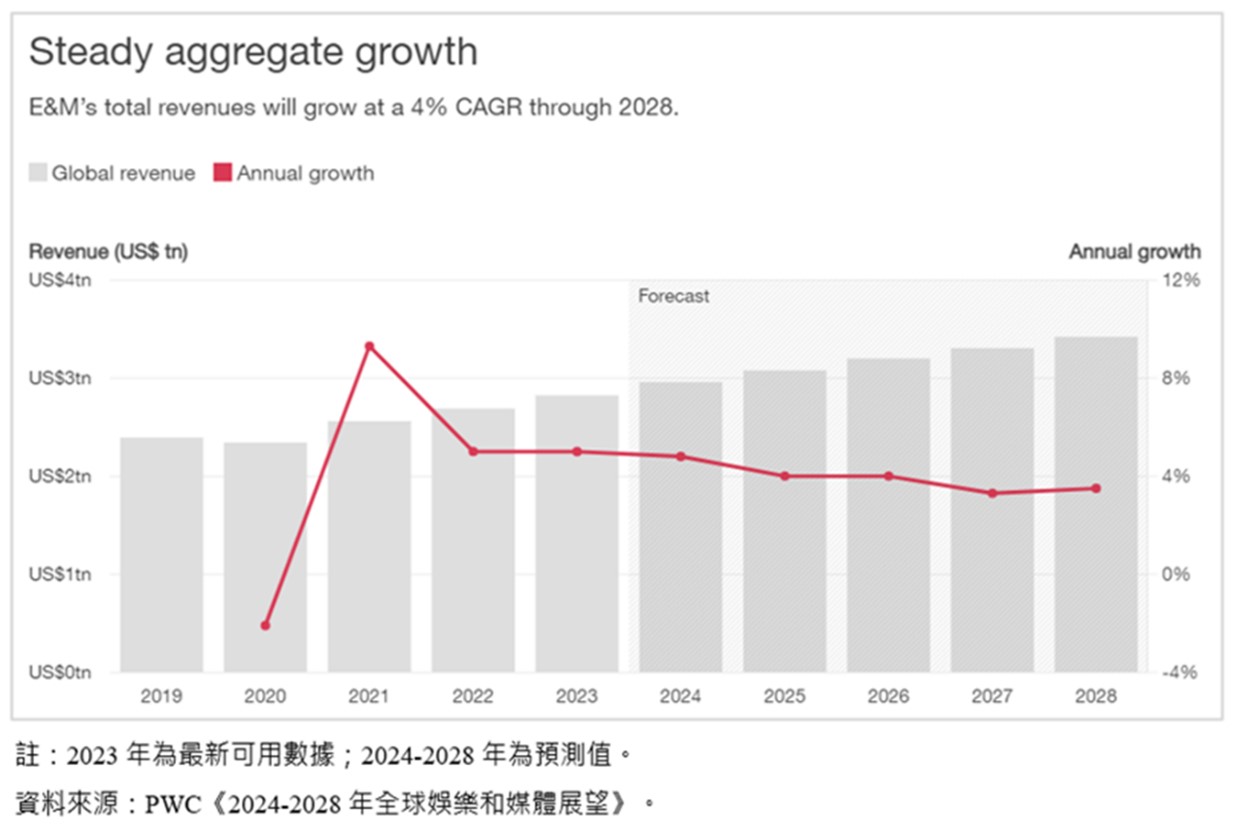 四面楚歌，台灣本土OTT業者該何去何從? - 電腦王阿達