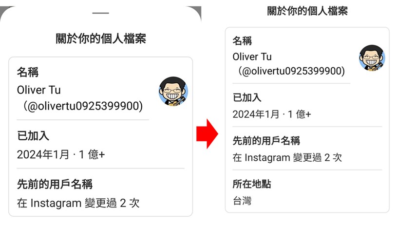 為何愛莉莎莎Threads帳號所在地點在中國? Threads判定帳號所在地的資訊邏輯 - 電腦王阿達 為何愛莉莎莎Threads帳號所在地點在中國? Threads判定帳號所在地的資訊邏輯 - 電腦王阿達