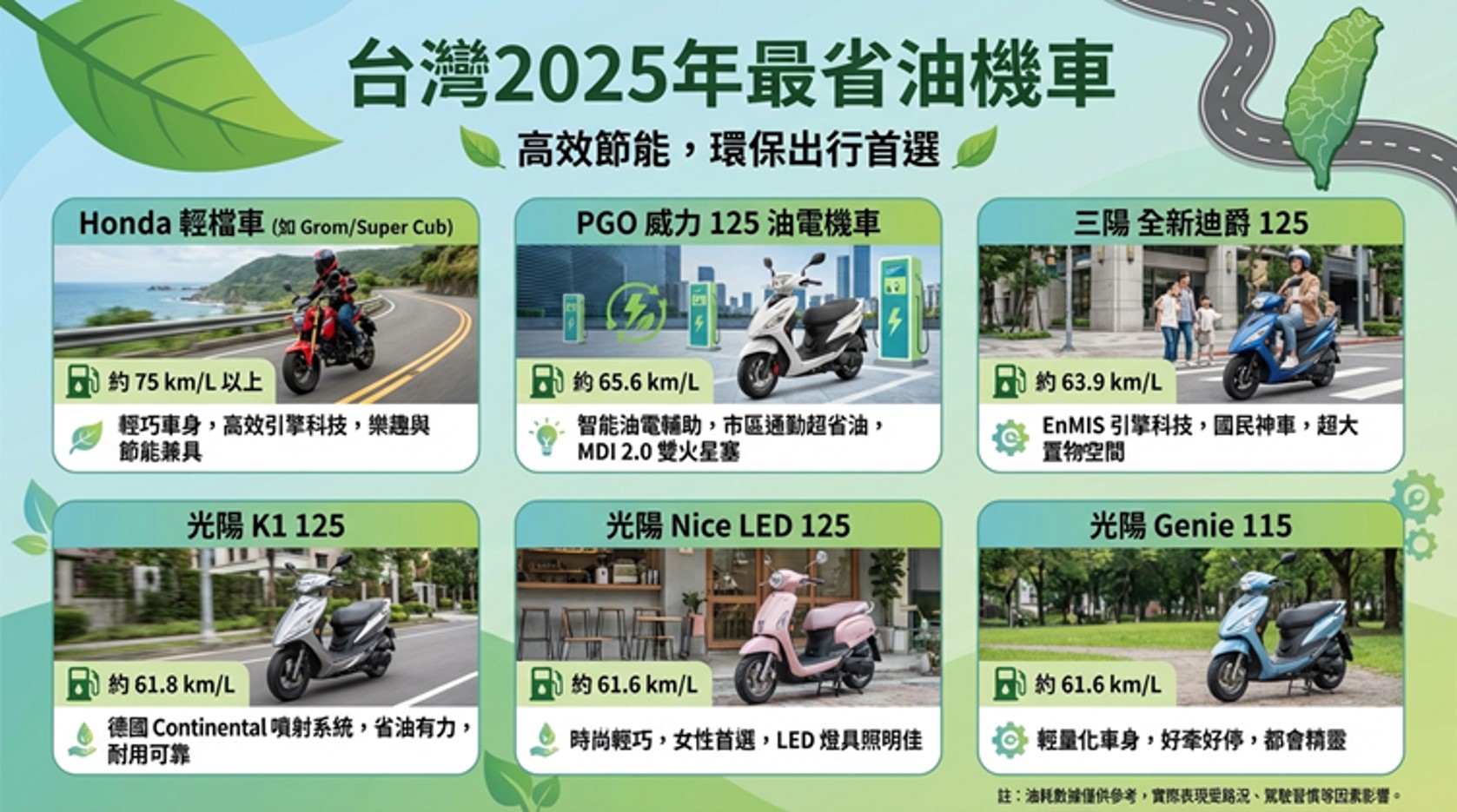 台灣2025年最省油機車排行榜 - 電腦王阿達 台灣2025年最省油機車排行榜 - 電腦王阿達