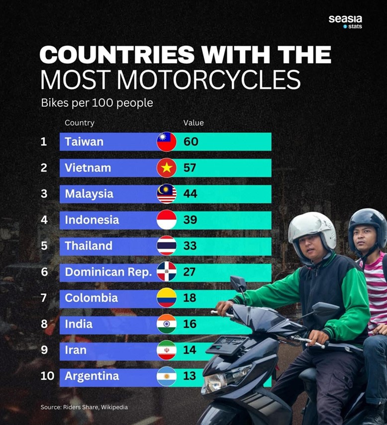台灣2025年最省油機車排行榜 - 電腦王阿達 台灣2025年最省油機車排行榜 - 電腦王阿達