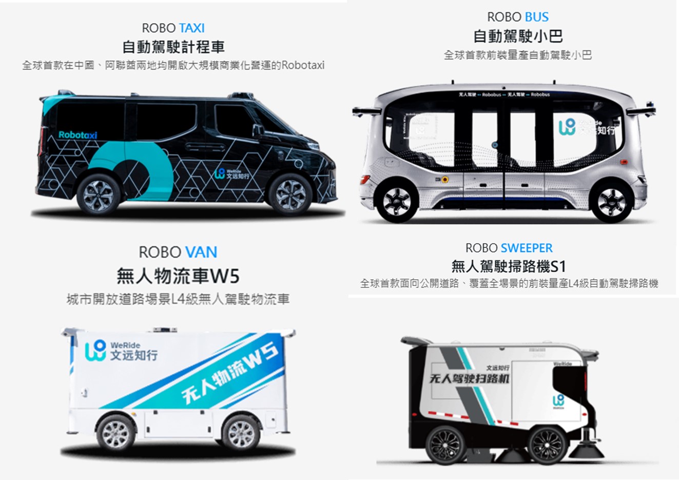 淺談全球無人自駕計程車市場 - 電腦王阿達 淺談全球無人自駕計程車市場 - 電腦王阿達