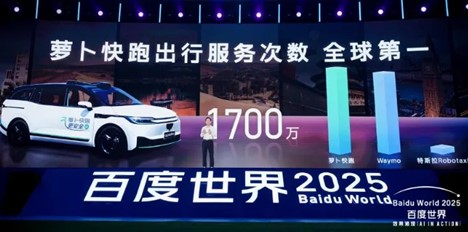 淺談全球無人自駕計程車市場 - 電腦王阿達 淺談全球無人自駕計程車市場 - 電腦王阿達