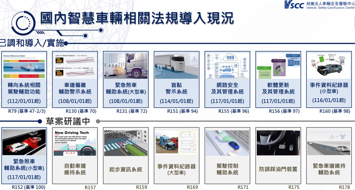 台灣會引進無人自駕計程車或特斯拉全自駕FSD嗎? - 電腦王阿達 台灣會引進無人自駕計程車或特斯拉全自駕FSD嗎? - 電腦王阿達