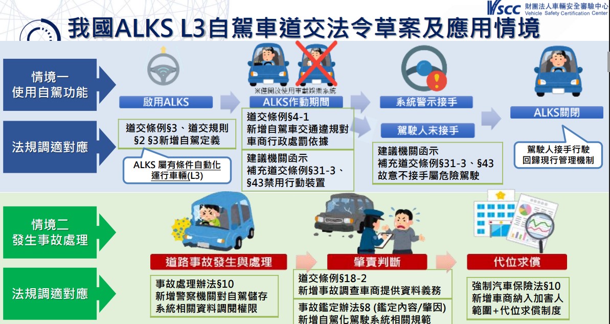台灣會引進無人自駕計程車或特斯拉全自駕FSD嗎? - 電腦王阿達 台灣會引進無人自駕計程車或特斯拉全自駕FSD嗎? - 電腦王阿達