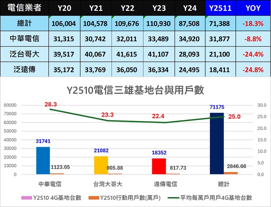 OPENSIGNAL 2025年下半年行動體驗網路品質報告解析 - 電腦王阿達 OPENSIGNAL 2025年下半年行動體驗網路品質報告解析 - 電腦王阿達