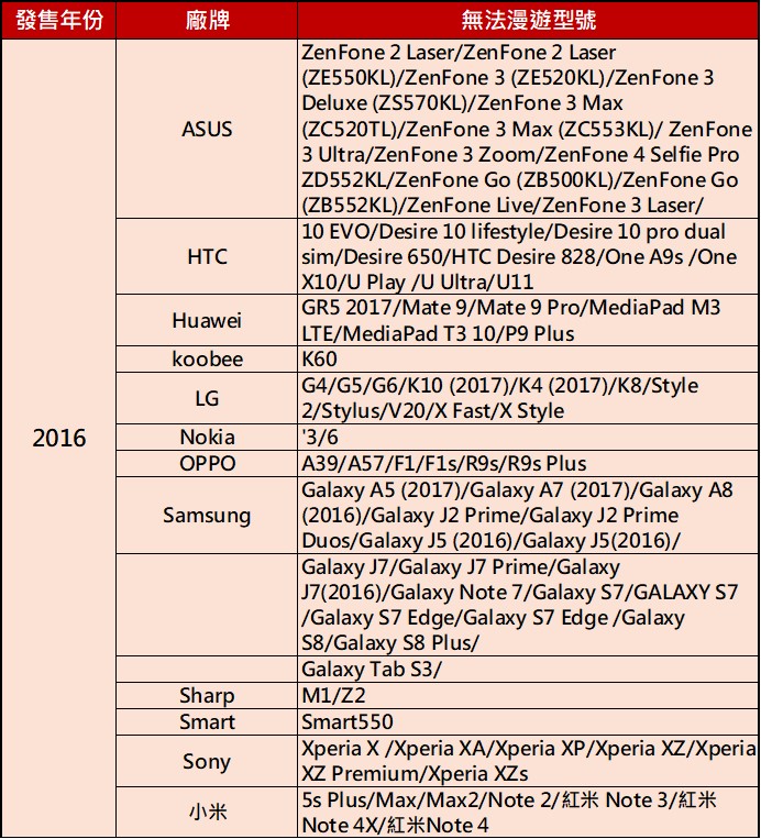 原亞太門號換遠傳卡期限延至2026/3/31,該不該去換卡呢? - 電腦王阿達 原亞太門號換遠傳卡期限延至2026/3/31,該不該去換卡呢? - 電腦王阿達